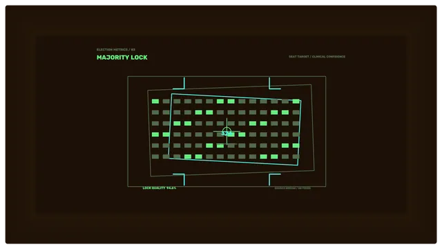 Election Metrics Majority Lock Dashboard HUD 4K Sci-Fi Wallpaper