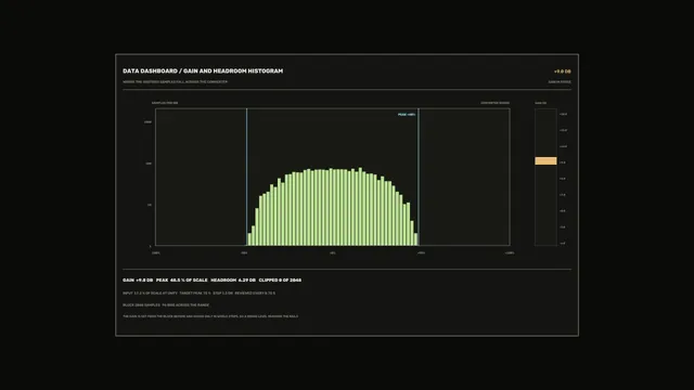 4K Sci-Fi HUD Gain and Headroom Histogram Dashboard
