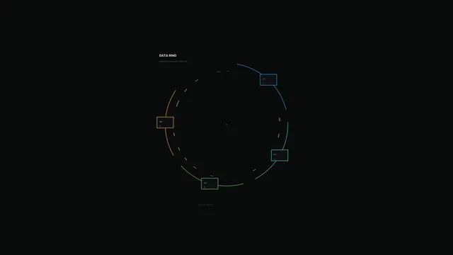 Circular Data Ring HUD Interface in Blue, Green and Amber