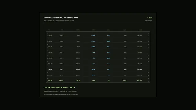Coordinate Telemetry Ledger HUD — Sci-Fi 4K Wallpaper