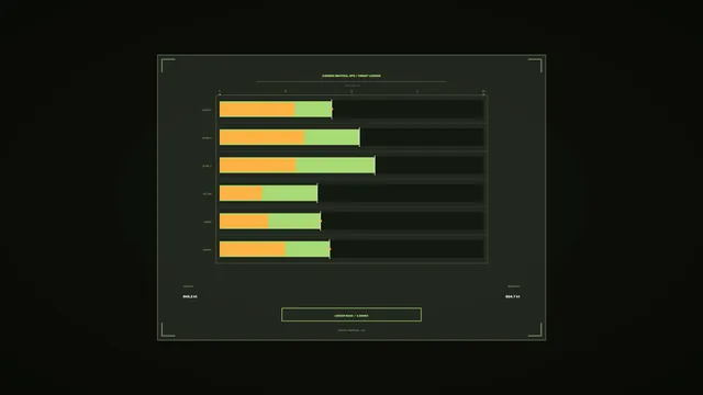 Carbon Neutral Ops Credit Ledger HUD Dashboard with Orange and Lime Meter Bars