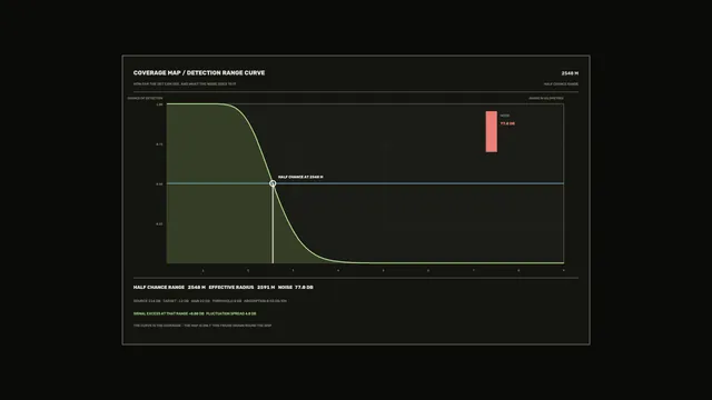 4K Sci-Fi HUD Detection-Range Curve and Sensor Telemetry Dashboard