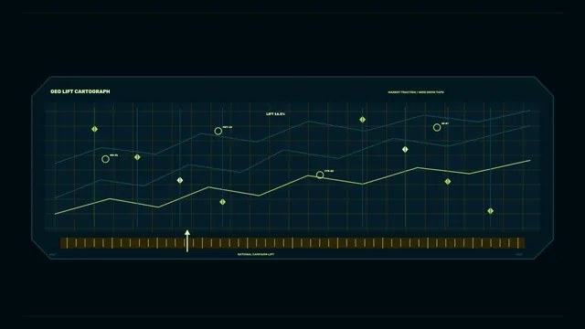 Geo Lift Cartograph Campaign Performance HUD Dashboard – 4K Sci-Fi Wallpaper