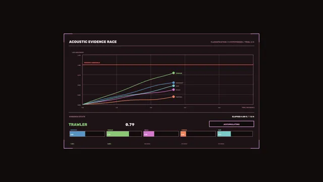 Acoustic Signal Classification HUD Dashboard 4K Sci-Fi Wallpaper