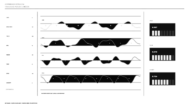 Futuristic Performance Telemetry HUD Dashboard with Waveform Graphs, 4K