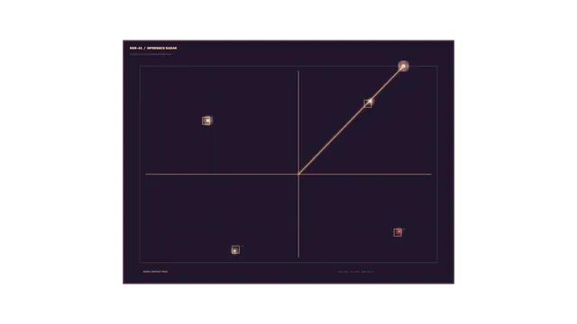 Futuristic Radar Telemetry HUD Dashboard 4K Wallpaper