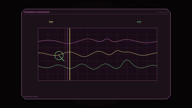 Oxygen Sensor Spectrum HUD with Multicolor Waveform Graph