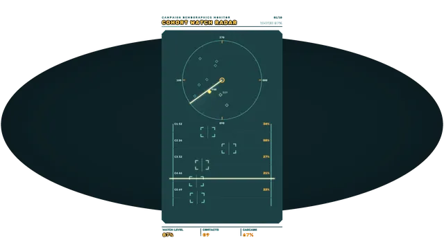 Cohort Watch Radar and Telemetry HUD Wallpaper