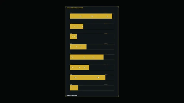 Energy Production Dashboard HUD Wallpaper in 4K