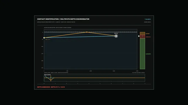 Sonar Contact Identification HUD with Multipath Depth Discriminator | 4K Sci-Fi