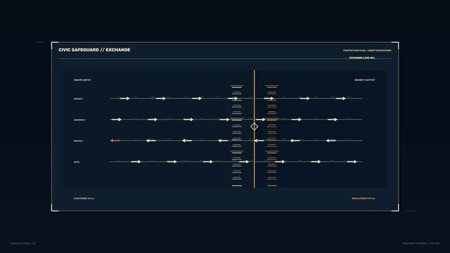 Civic Safeguard Exchange Diagnostic HUD 4K Wallpaper