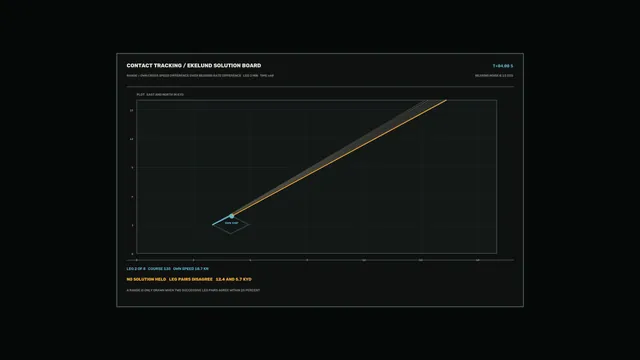Sci-Fi Contact Tracking Telemetry HUD Dashboard 4K Wallpaper
