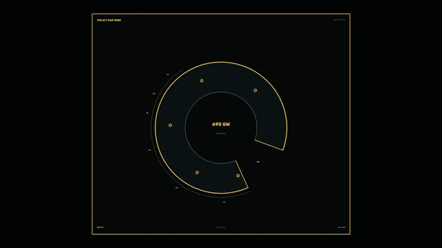 Renewable Capacity Statistics HUD 4K Wallpaper with Circular Policy Gap Ring