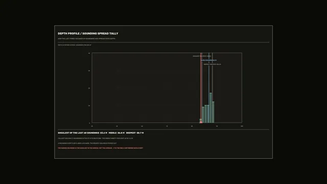 Sonar Depth Profile HUD Dashboard 4K Sci-Fi Wallpaper