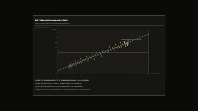 Sci-Fi Depth Tracking HUD Graph 4K Wallpaper