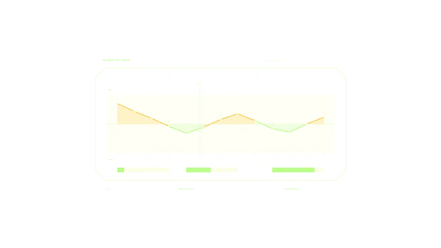 Carbon Neutrality Timeline HUD with Amber and Green Chart, 4K Sci-Fi Wallpaper
