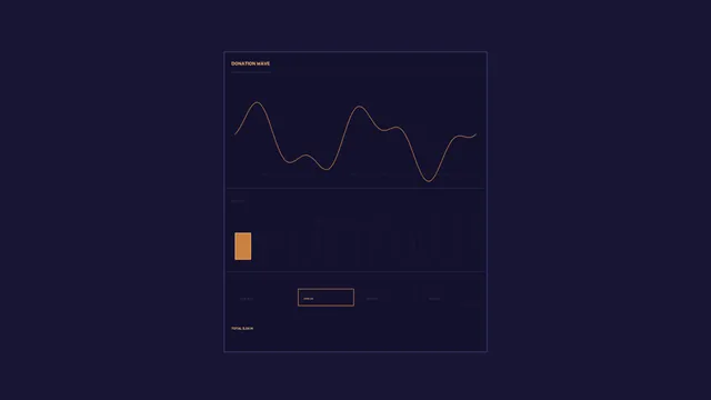 Donation Metrics Dashboard HUD with Wave and Bar Charts