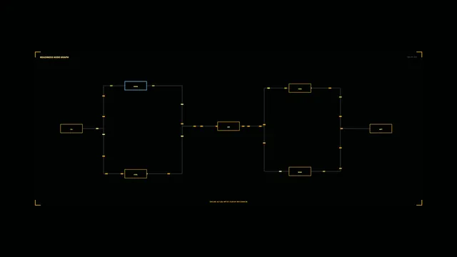Amber Readiness Node Graph HUD – 4K Sci-Fi Wallpaper