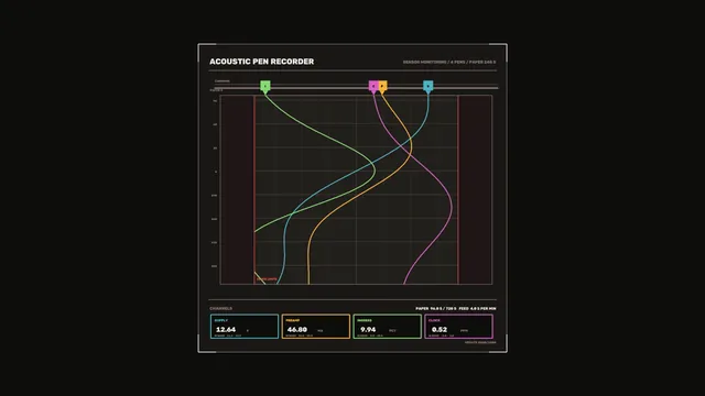Acoustic Pen Recorder Sensor Telemetry HUD with Multicolor Graph