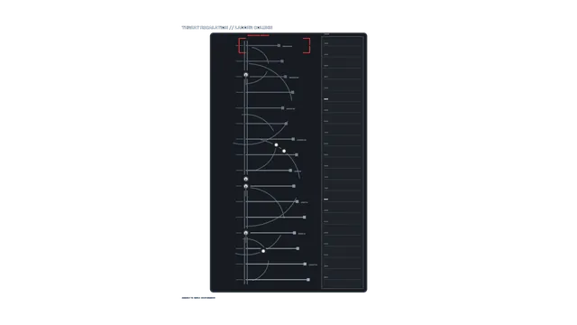 Fictional Threat Escalation Ladder HUD Dashboard 4K Sci-Fi Wallpaper