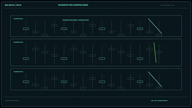 Sci-Fi Telemetry Bus Counter HUD Interface Wallpaper
