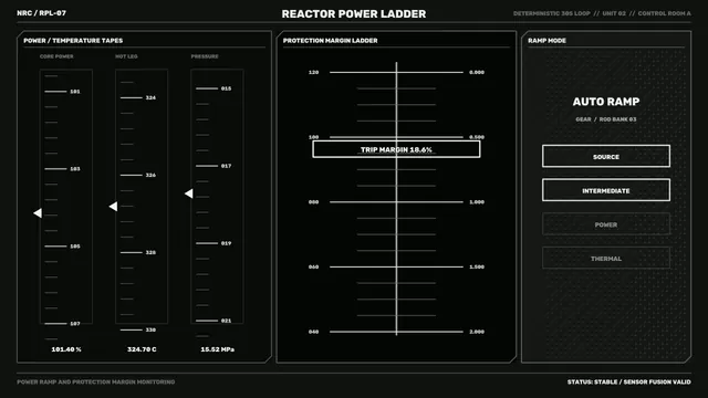 Fictional Reactor Power Monitoring HUD – 4K Sci-Fi Wallpaper