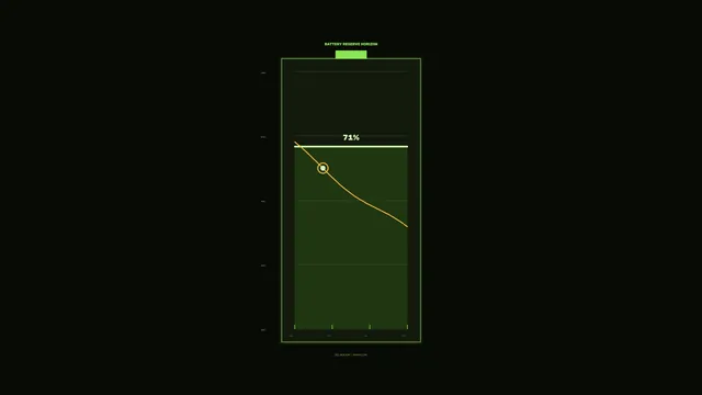 Battery Reserve Horizon Graph HUD – Green 4K Sci-Fi Wallpaper