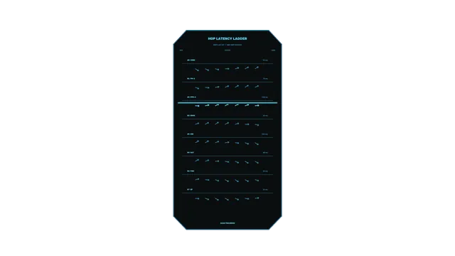 4K Sci-Fi HUD Hop Latency Ladder Telemetry Wallpaper