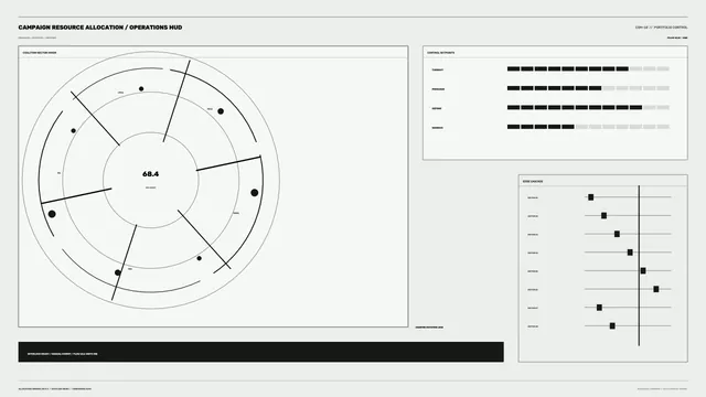Campaign Resource Allocation Operations HUD Dashboard, 4K Sci-Fi Wallpaper