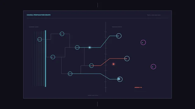 Causal Propagation Graph Sci-Fi HUD Interface 4K Wallpaper