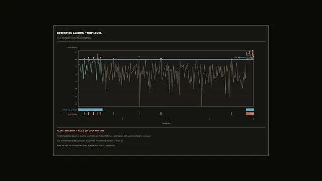 Sonar Detection Alerts Trip Level HUD Dashboard 4K