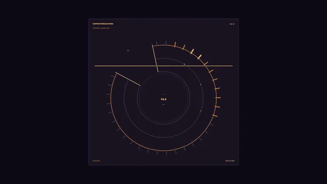 Copper Circular Telemetry HUD Screen Graphic