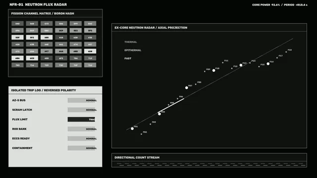 Neutron Flux Radar Telemetry HUD – Free 4K Sci-Fi Wallpaper