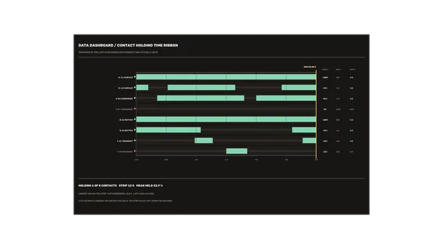 4K Sci-Fi HUD Contact Holding Timeline Dashboard Wallpaper