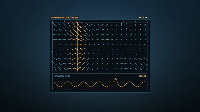 4K Sci-Fi Wind Field Telemetry HUD with Turbulence Trace