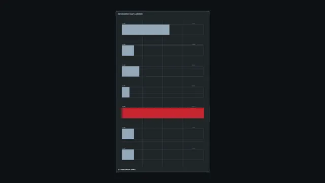 Resource Monitoring HUD Dashboard with Blue and Red Bar Graphs | 4K Sci-Fi