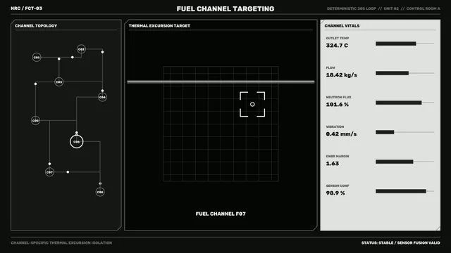 Fuel Channel Thermal Monitoring HUD 4K Wallpaper