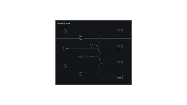 Donor Flow Graph HUD 4K Sci-Fi Wallpaper