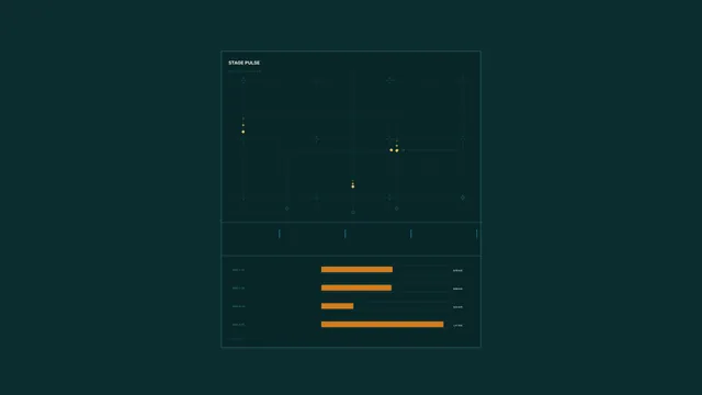 Sci-Fi Analytics HUD Dashboard with Telemetry Plot and Orange Metrics 4K