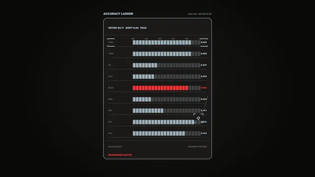 Sci-Fi HUD Accuracy Metrics Dashboard with Segmented Bars 4K Wallpaper