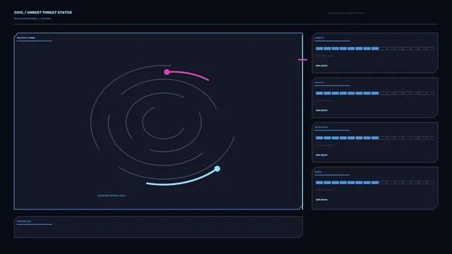 Civil Unrest Threat Status HUD Dashboard 4K Sci-Fi Wallpaper