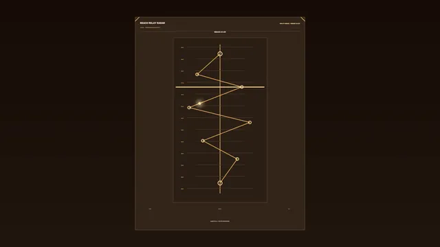 Reach Relay Radar Telemetry HUD with Amber Line Graph