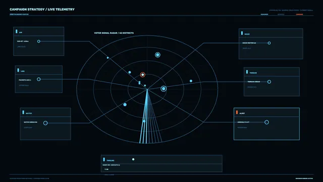Fictional Election Analytics Radar HUD Dashboard 4K Wallpaper