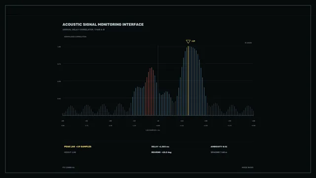 Acoustic Signal Monitoring HUD Correlation Spectrum 4K Wallpaper