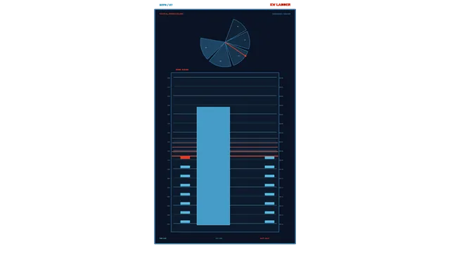 Sci-Fi Battery Energy Performance Dashboard HUD 4K Wallpaper