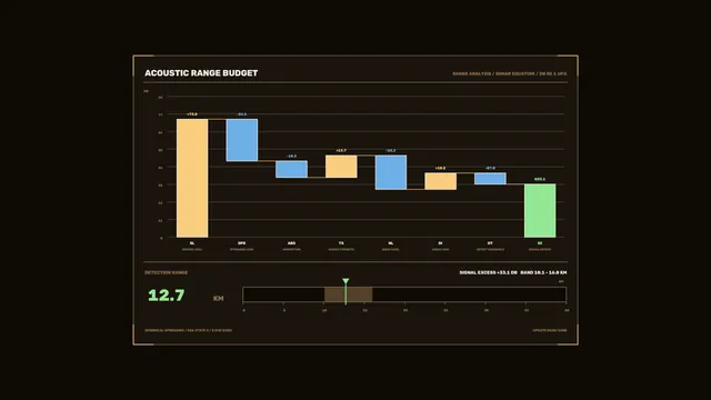 Acoustic Range Budget HUD Dashboard 4K Sci-Fi Wallpaper