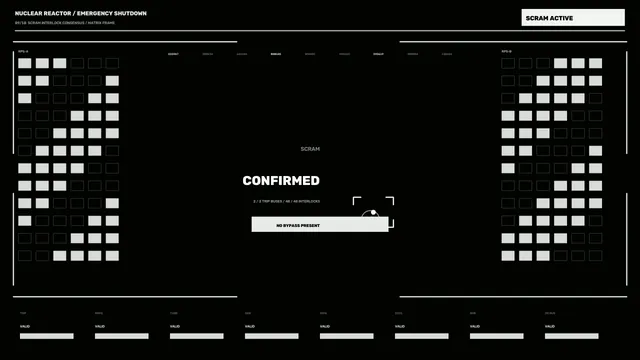 Nuclear Reactor Emergency Shutdown HUD – Confirmed SCRAM Interlock Display