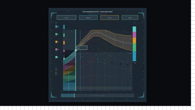 Sci-Fi Analytics HUD with Layered Telemetry Timeline 4K Wallpaper