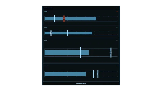 Sci-Fi Network Telemetry HUD Dashboard 4K Wallpaper