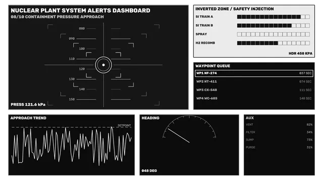 Nuclear Plant System Alerts Dashboard HUD 4K Wallpaper